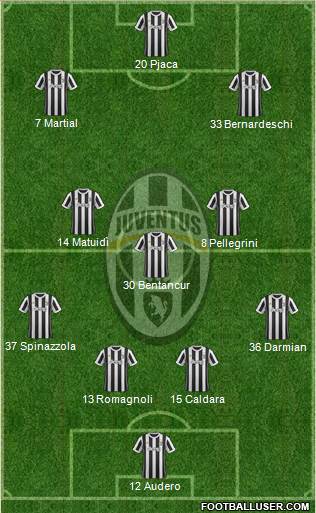 Juventus Formation 2018