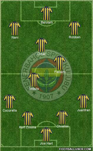 Fenerbahçe SK Formation 2018
