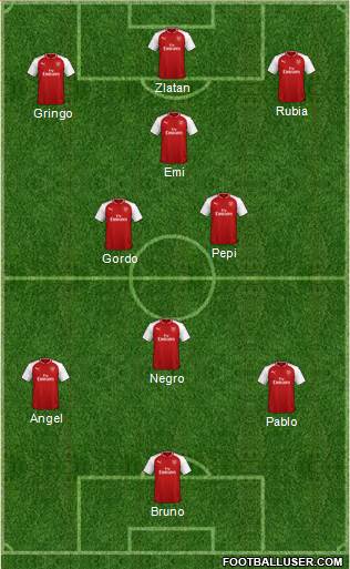 Arsenal Formation 2018