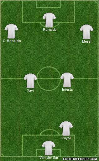 Dream Team Formation 2018