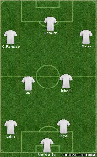 Dream Team Formation 2018