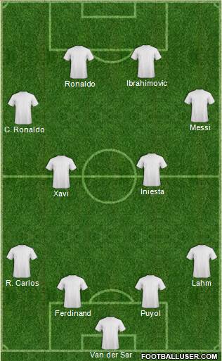 Dream Team Formation 2018