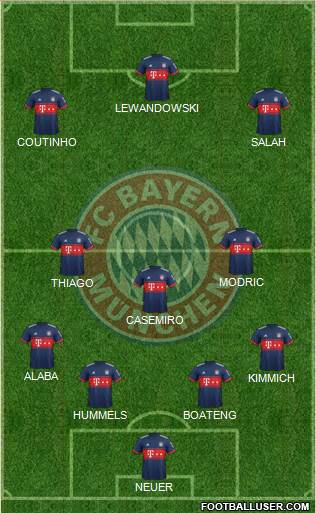 FC Bayern München Formation 2018