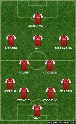 Arsenal Formation 2018