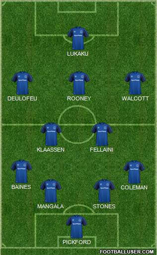 Everton Formation 2018