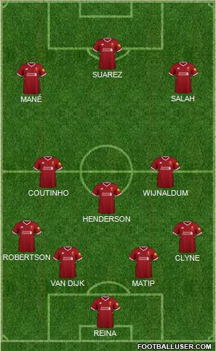 Liverpool Formation 2018