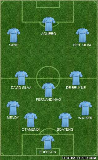 Manchester City Formation 2018