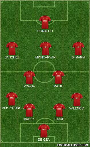 Manchester United Formation 2018