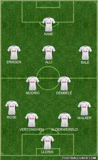 Tottenham Hotspur Formation 2018