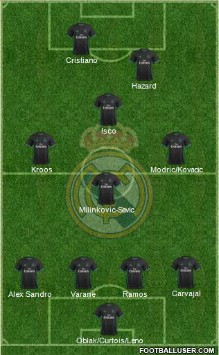 Real Madrid C.F. Formation 2018