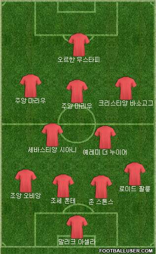 Dream Team Formation 2018