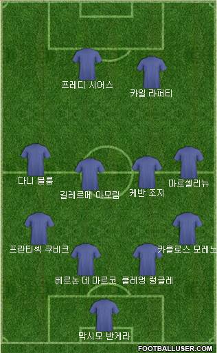Dream Team Formation 2018