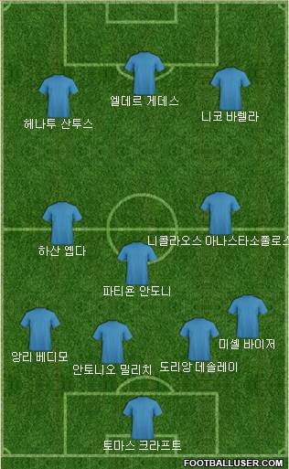 Dream Team Formation 2018