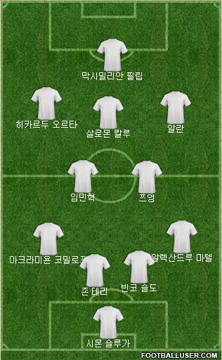 Dream Team Formation 2018