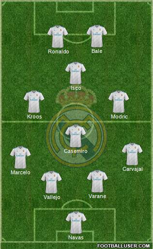 Real Madrid C.F. Formation 2018