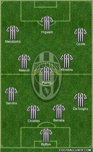 Juventus Formation 2018