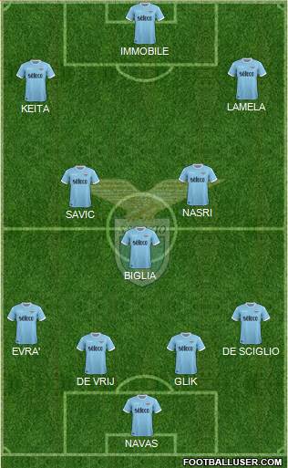 S.S. Lazio Formation 2018