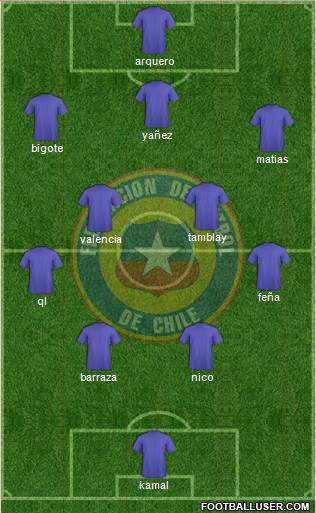 Chile Formation 2018