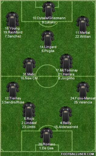 Manchester United Formation 2018