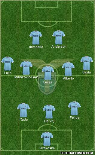 S.S. Lazio Formation 2018