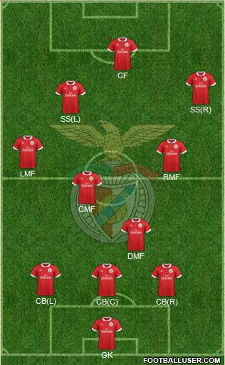 Sport Lisboa e Benfica - SAD Formation 2018