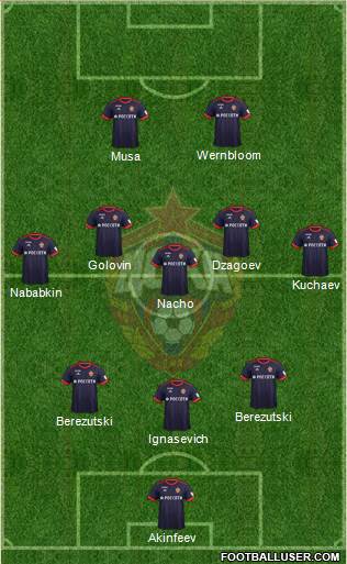 CSKA Moscow Formation 2018