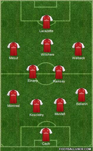 Arsenal Formation 2018