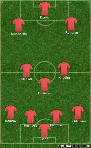 Arsenal Formation 2018