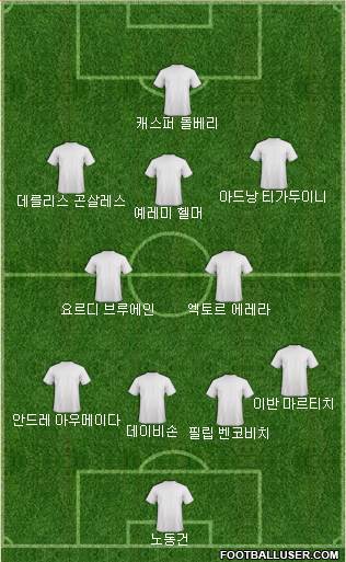Dream Team Formation 2018