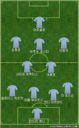 Dream Team Formation 2018