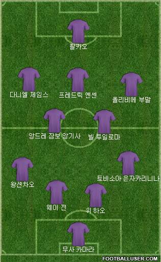 Dream Team Formation 2018