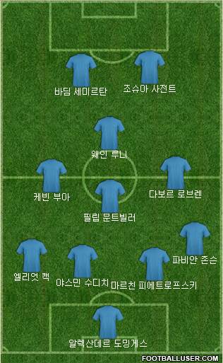 Dream Team Formation 2018