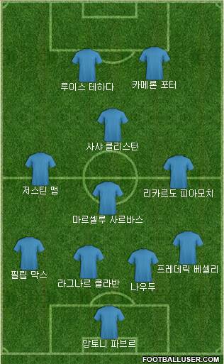 Dream Team Formation 2018