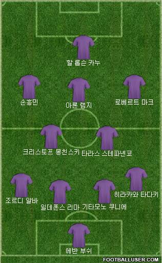Dream Team Formation 2018