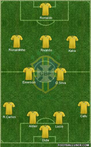 Brazil Formation 2018