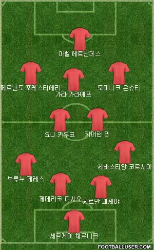 Dream Team Formation 2018