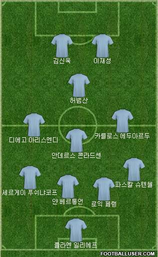 Dream Team Formation 2018