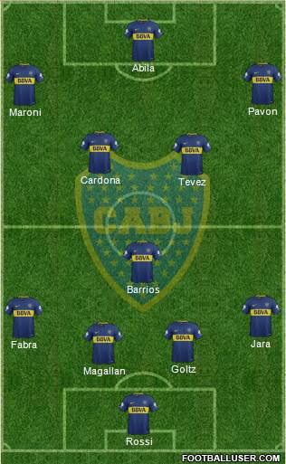 Boca Juniors Formation 2018