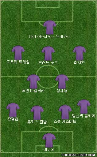 Dream Team Formation 2018