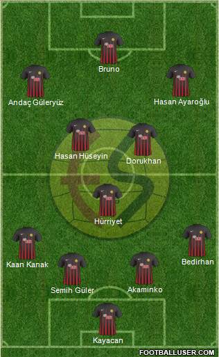 Eskisehirspor Formation 2018