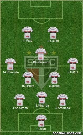 São Paulo FC Formation 2018