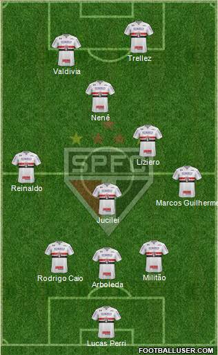 São Paulo FC Formation 2018