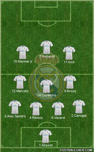 Real Madrid C.F. Formation 2018