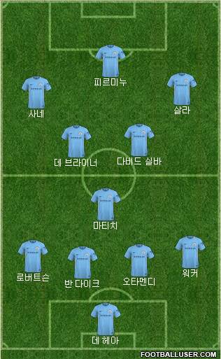 Manchester City Formation 2018