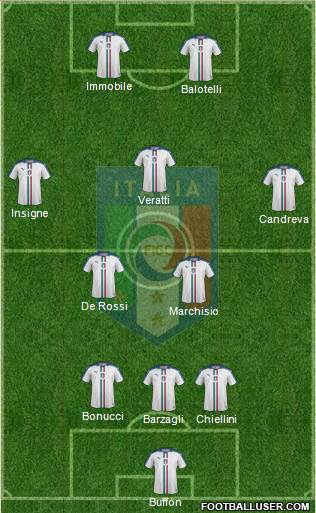 Italy Formation 2018