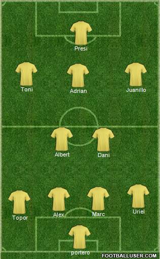 Dream Team Formation 2018
