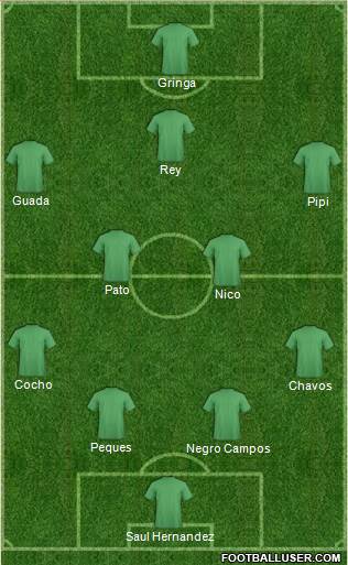 Football Manager Team Formation 2018