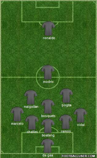 Dream Team Formation 2018