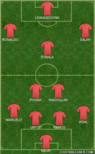 Dream Team Formation 2018