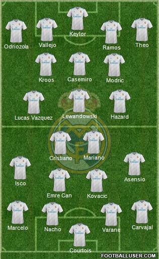 Real Madrid C.F. Formation 2018